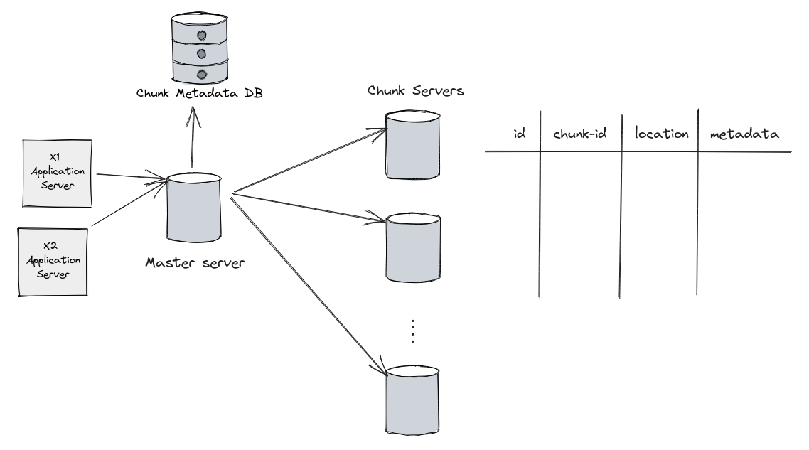 From College to Google's Hidden Tech Treasure: The Ultimate File System Unveiled!